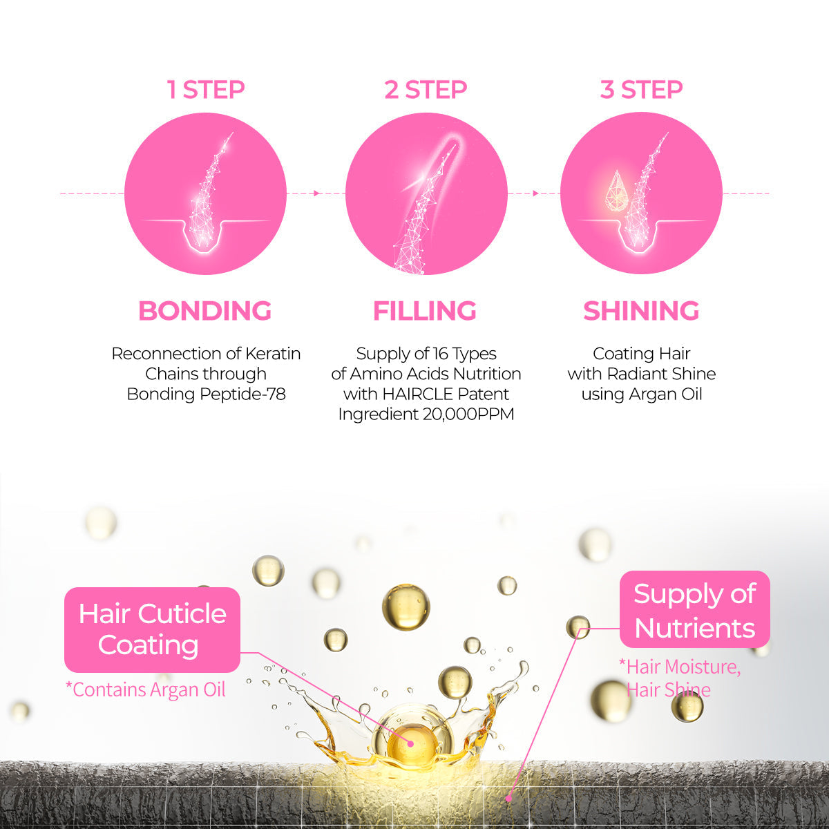 Bondex Hair Clinic Treatment 250ml